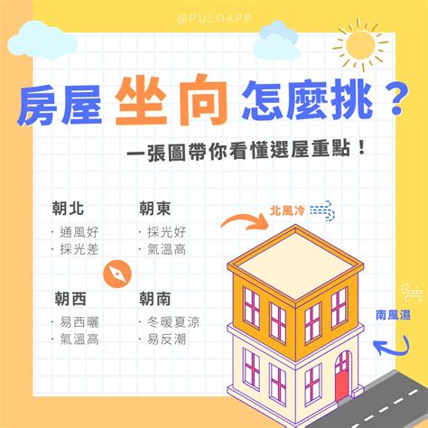 坐南向北|買房一定要看房子坐向嗎？坐北朝南意思是什麼？網曝。